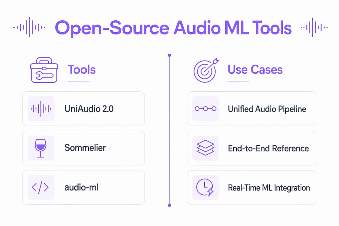 Infographic comparing audio ML open-source tools and use cases