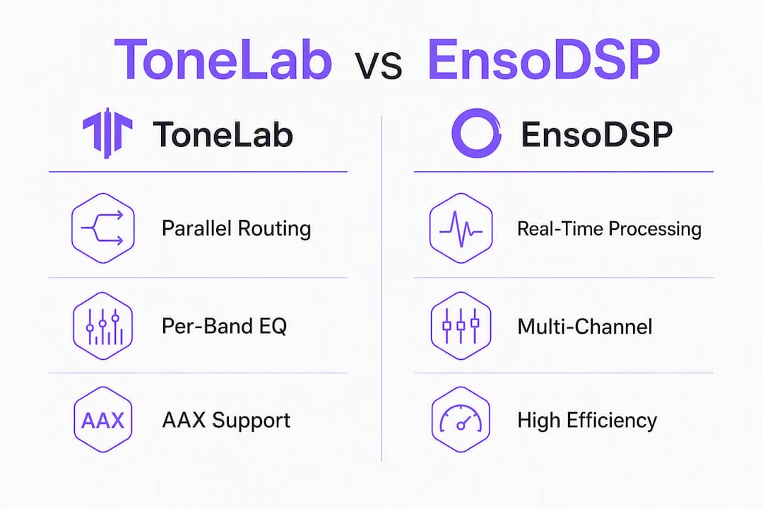 Infographic comparing ToneLab and EnsoDSP features