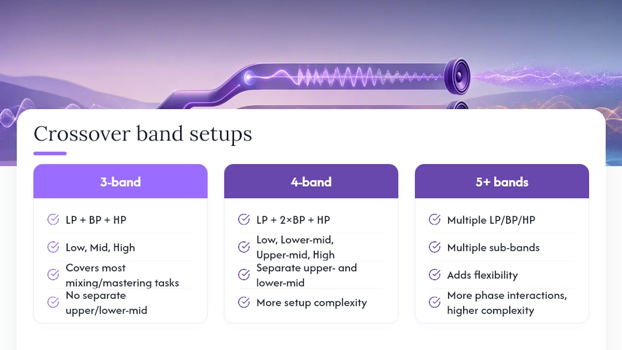 Diagram of crossover filters and band counts