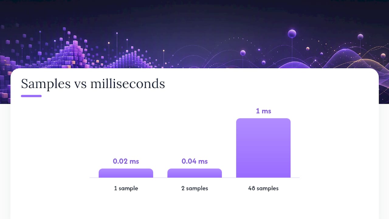 How do you measure and verify sample accuracy? — overview diagram