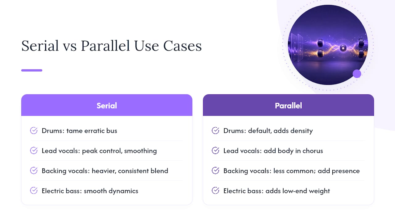 When should you use serial vs. parallel compression? — overview diagram