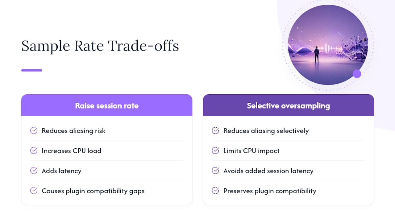 Diagram of sample rate trade-offs impacts