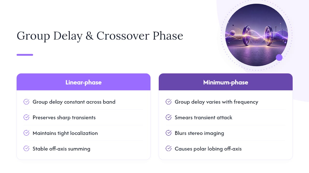 Diagram comparing group delay variations in crossover filters