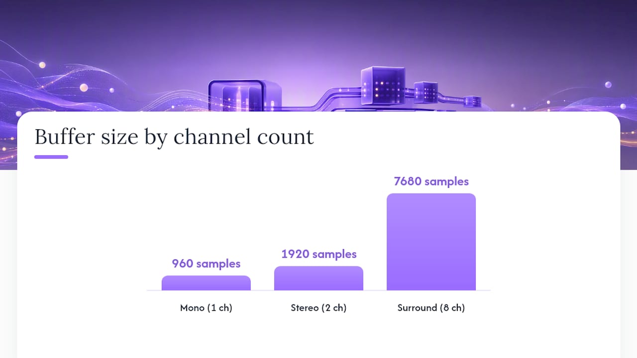 Getting Latency Reporting Right in Your Plugin Code — overview diagram