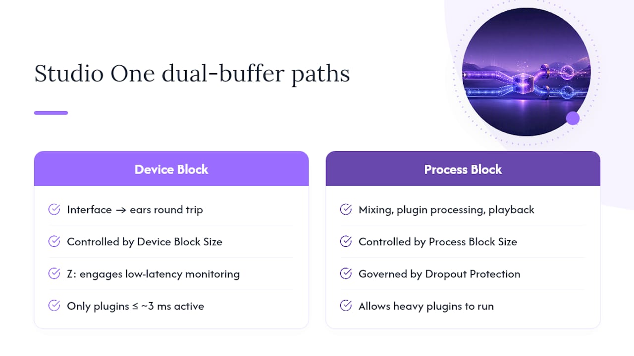 Device and Process Block Size paths