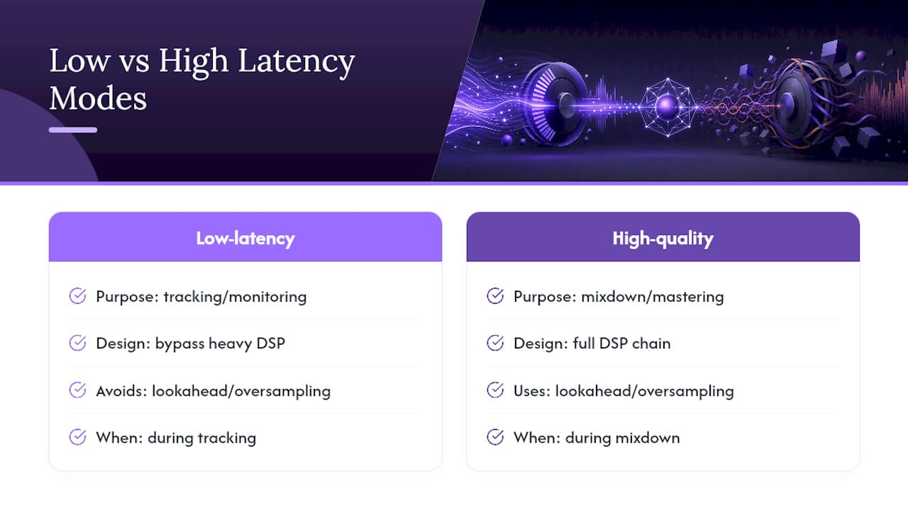 What Makes a Plugin Low Latency in the First Place? — overview diagram
