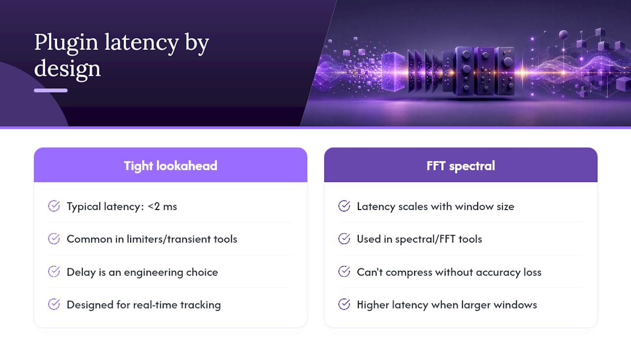 Vector DSP Engineering Notes: How Plugin Design Shapes Real Latency — overview diagram