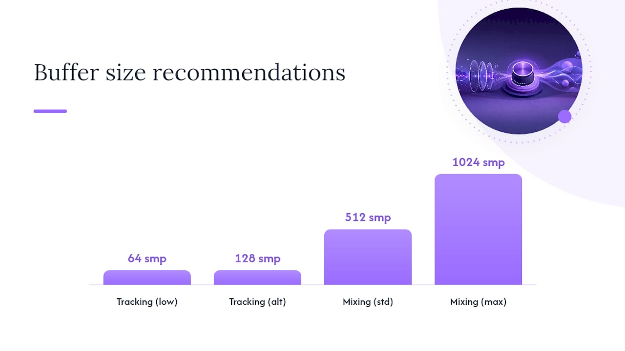 Do Your DAW and Plugins Cause the Dropouts? — overview diagram