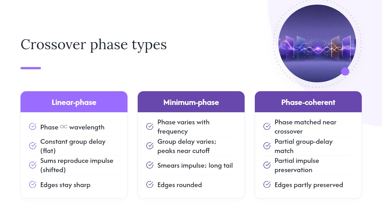 What Is a Linear-Phase Crossover, Exactly? — overview diagram