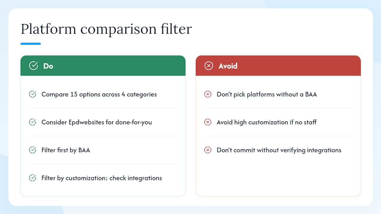 Diagram comparing medical website platform categories and features