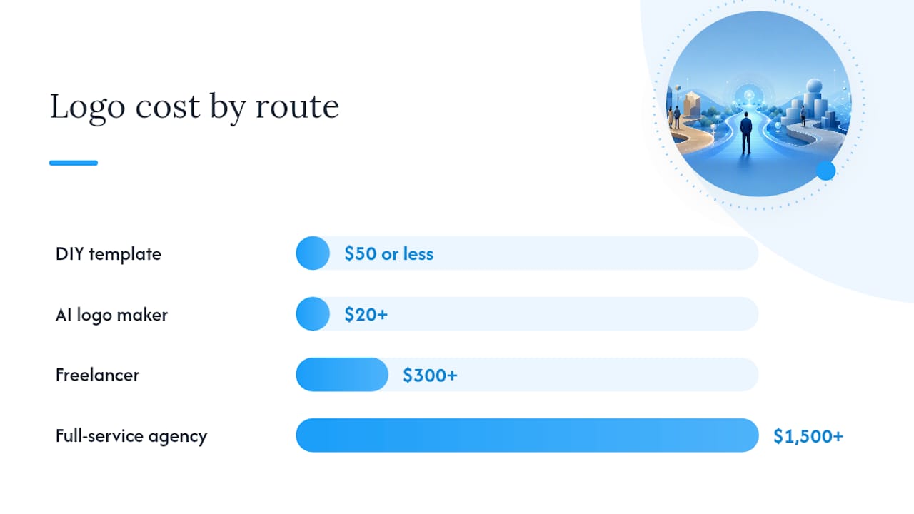 Comparison diagram of CPA logo acquisition routes