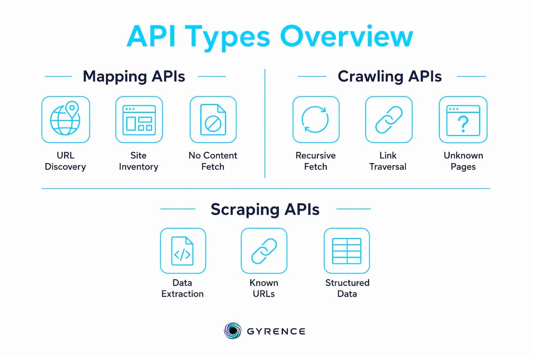 Infographic comparing site traversal API types