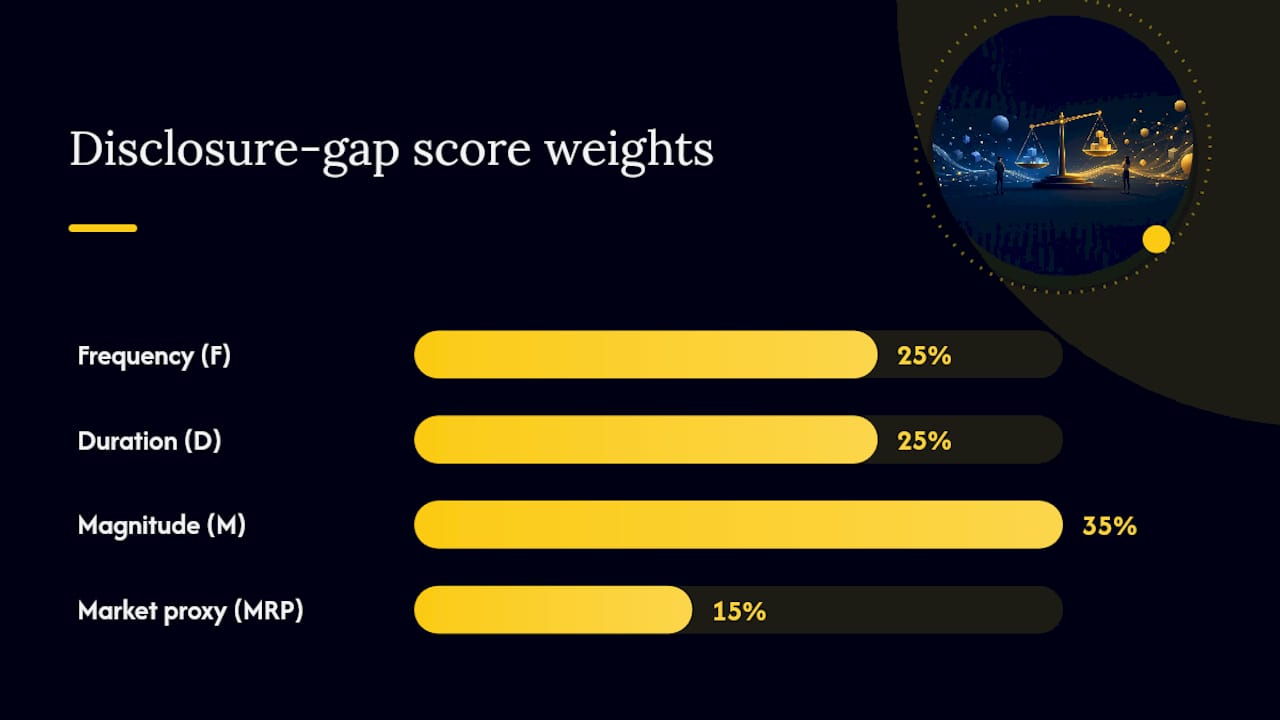 Diagram comparing disclosure gap quantification metrics