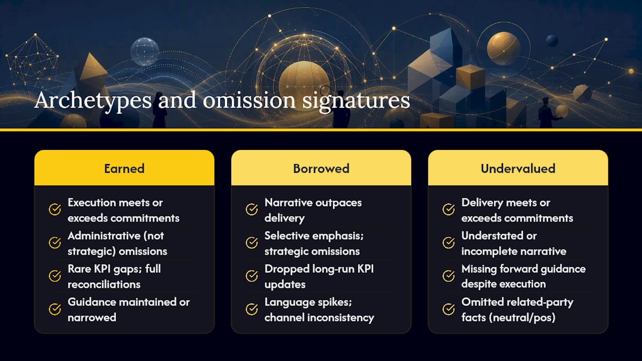 3. How omission types map to forensic archetypes — overview diagram