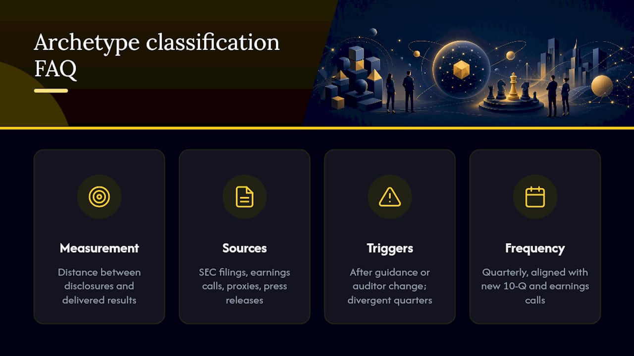 Frequently Asked Questions — overview diagram