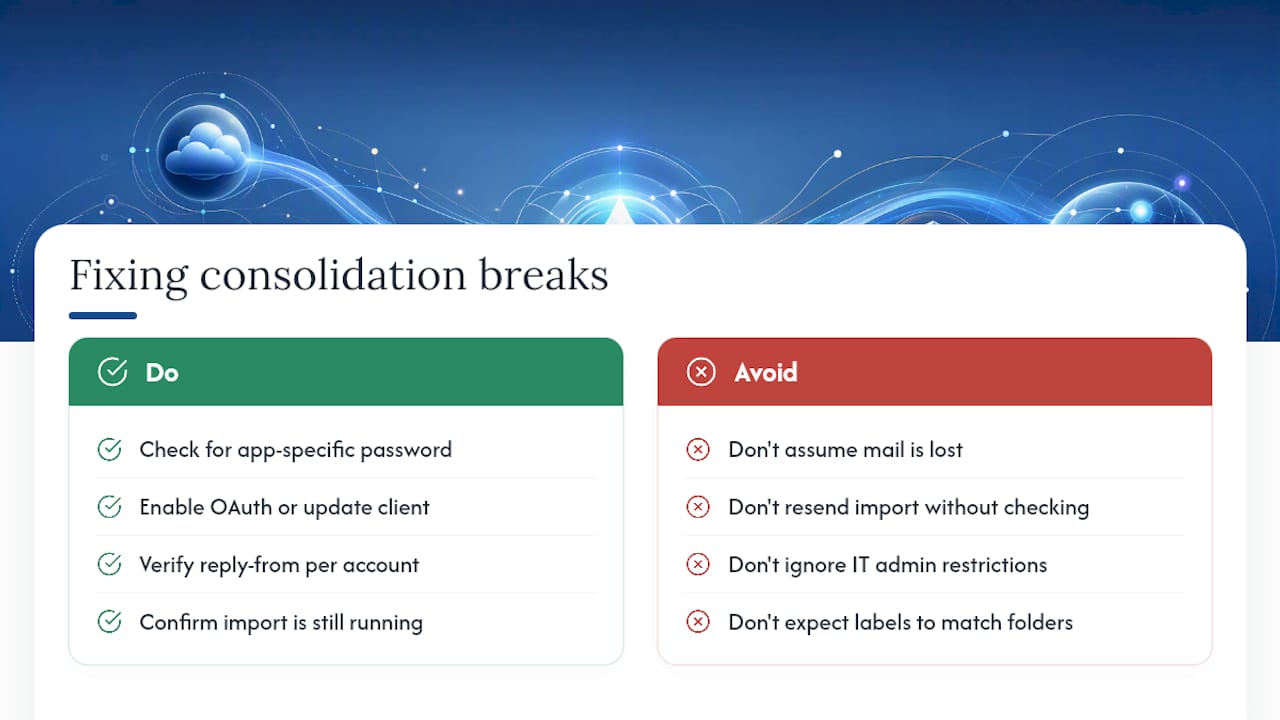 Why Do Consolidation Setups Break, and How Do You Fix Them? — overview diagram