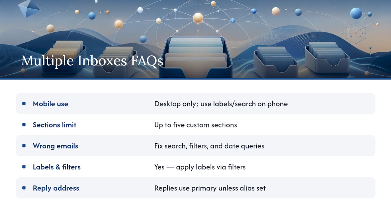 Frequently Asked Questions — overview diagram
