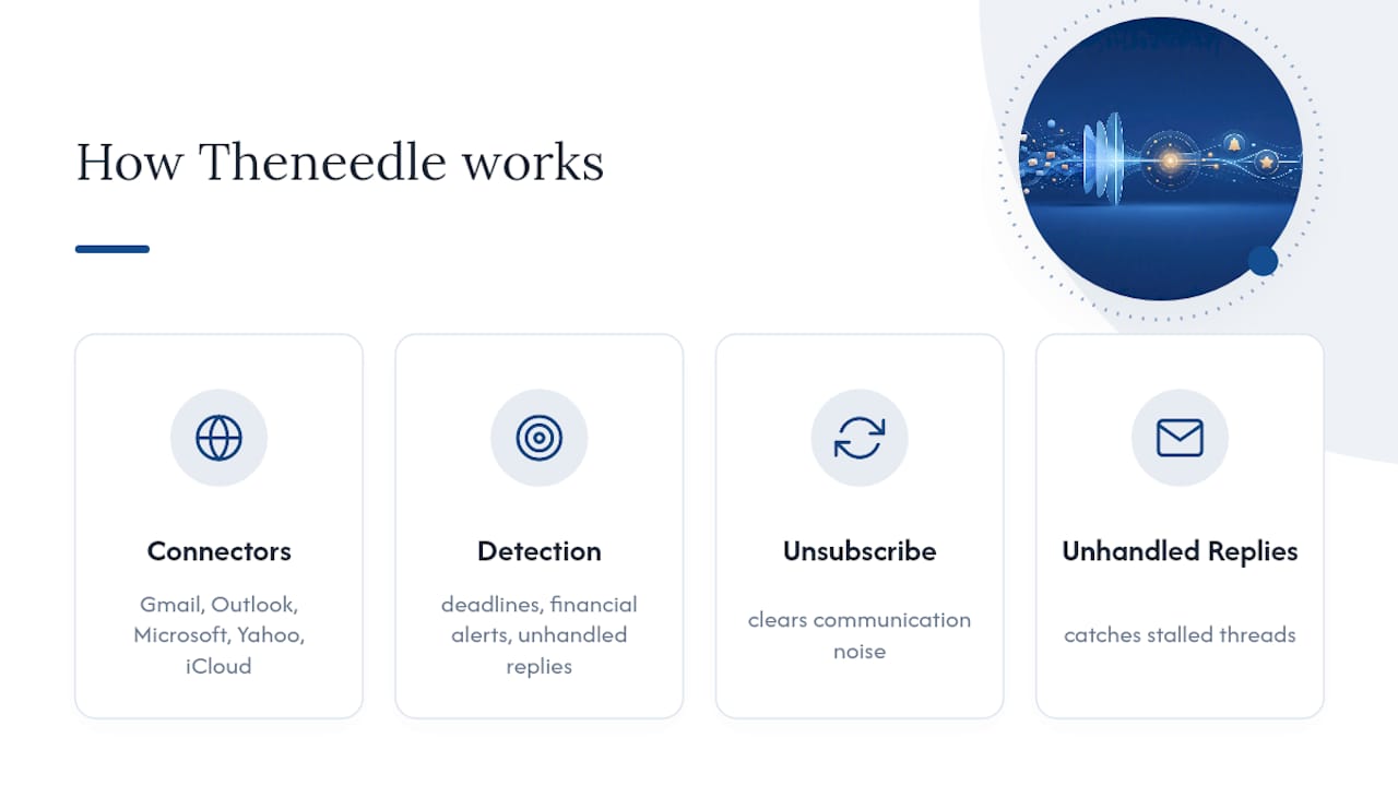 How Does theNeedle Put Consequence-First Triage Into Practice? — overview diagram