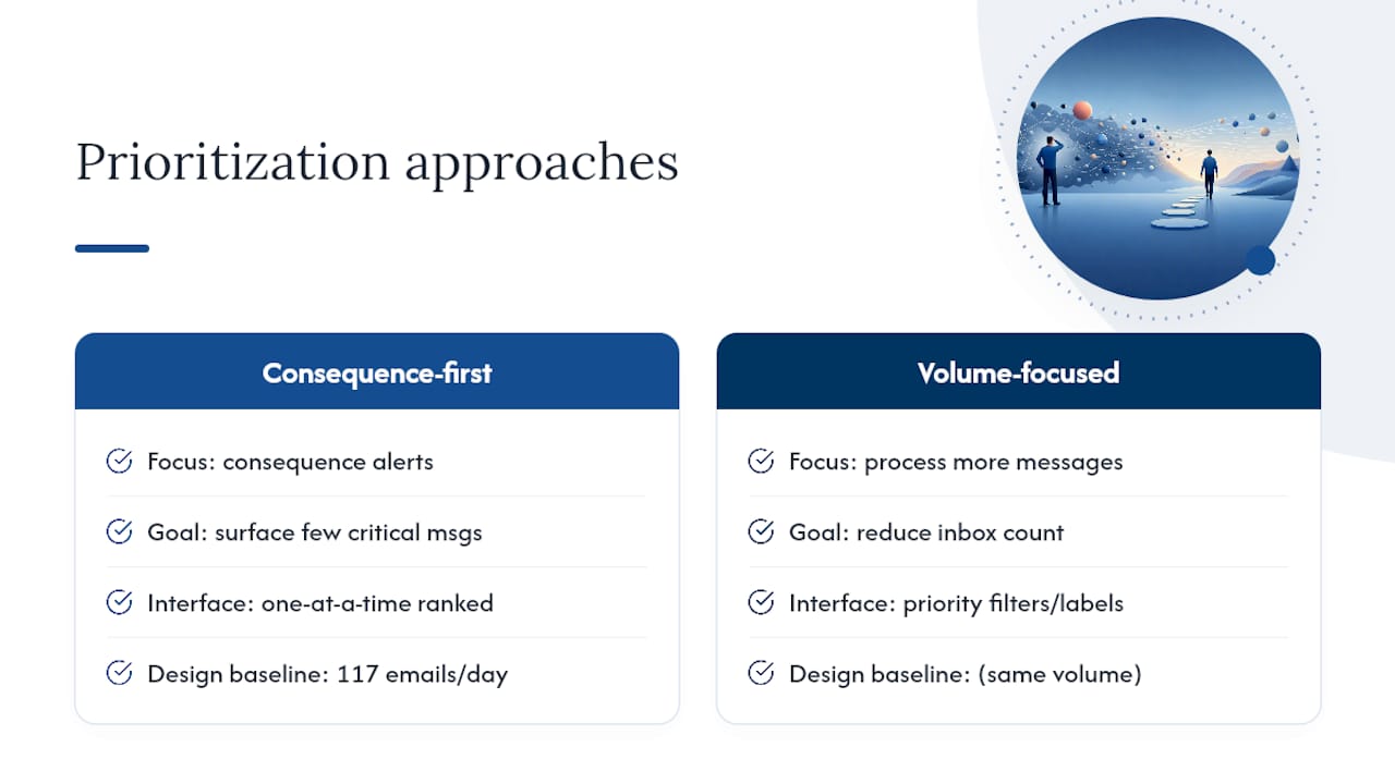 The research and product thinking behind these tactics — overview diagram