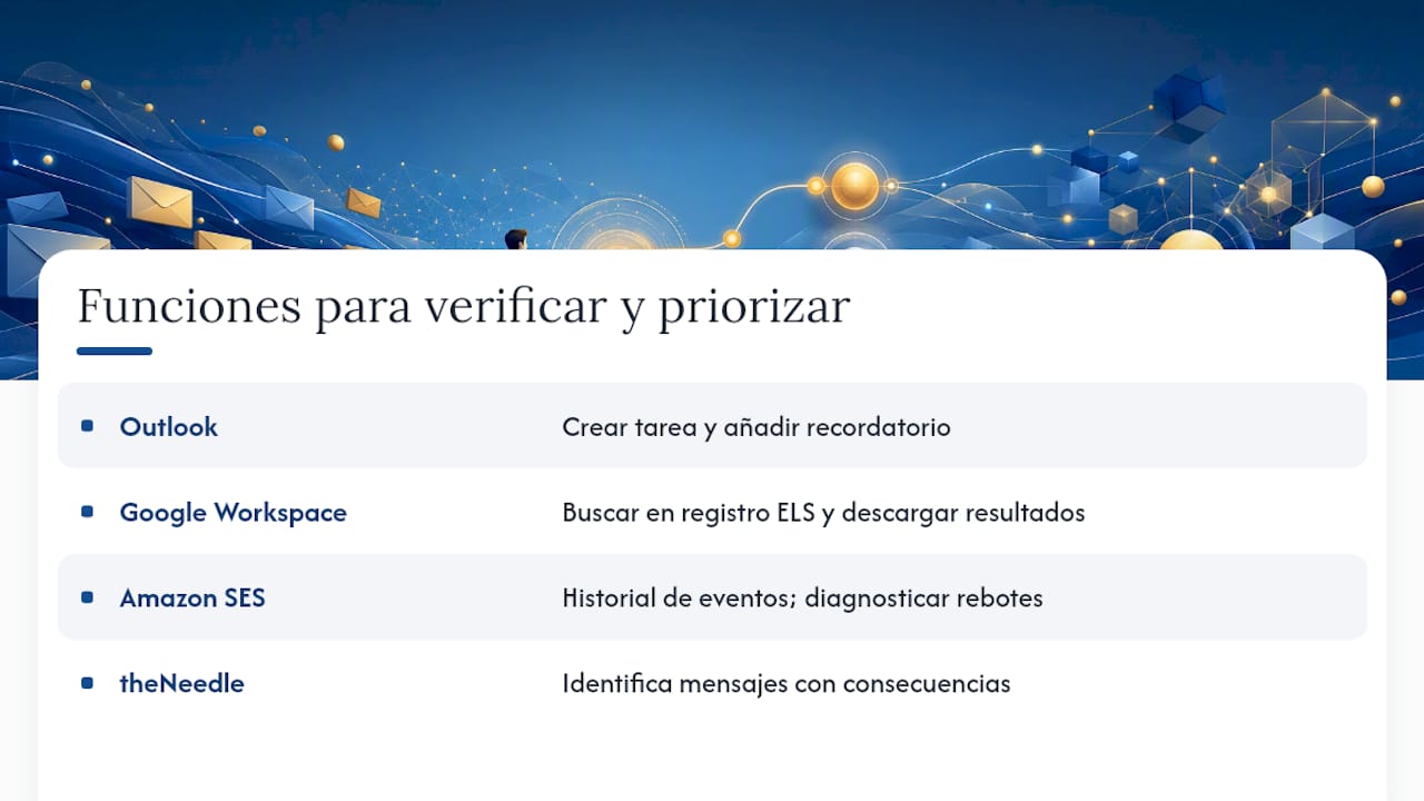 Qué funciones nativas y herramientas usar para verificar y priorizar — overview diagram
