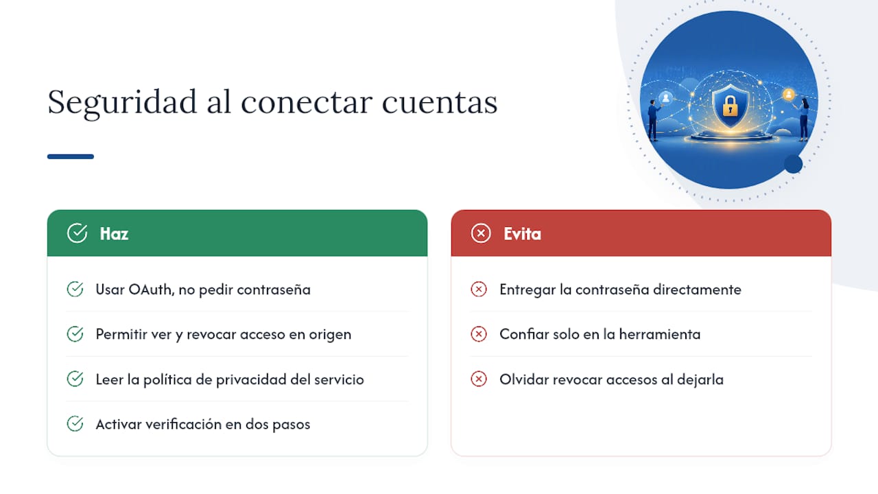 Seguridad y privacidad al conectar tus cuentas — overview diagram