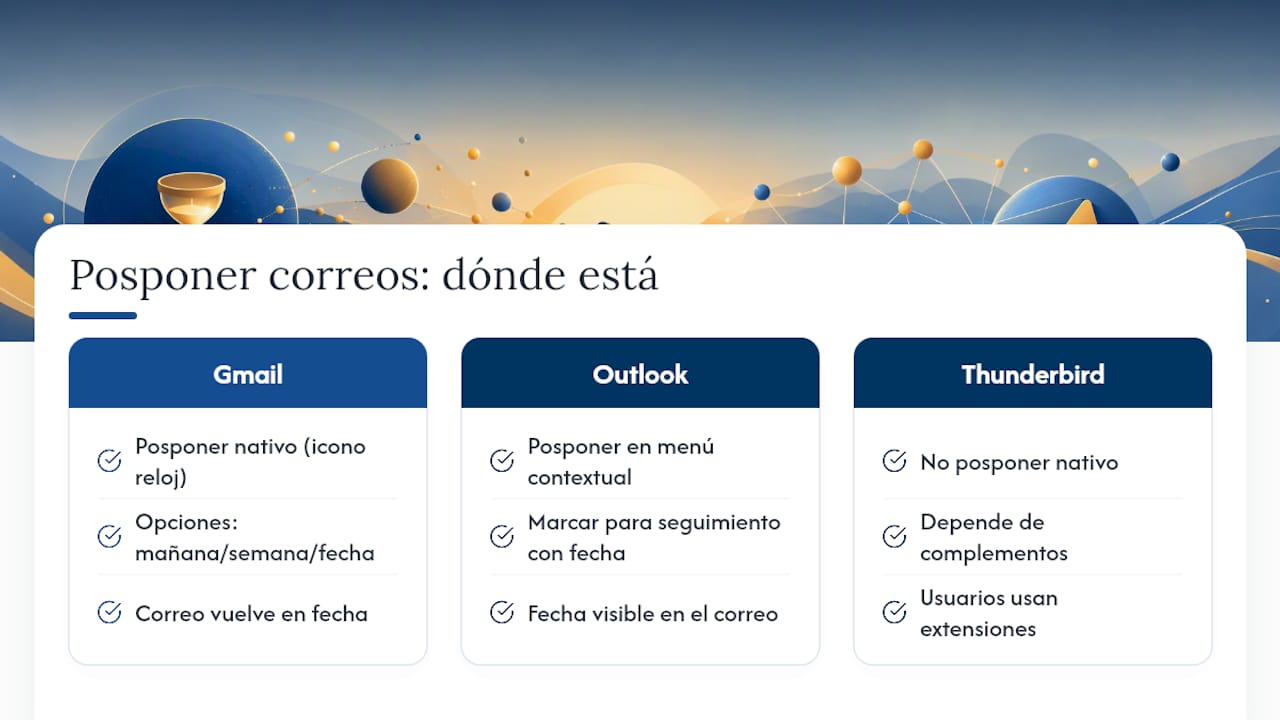Comparación de recordatorios entre distintos clientes de correo