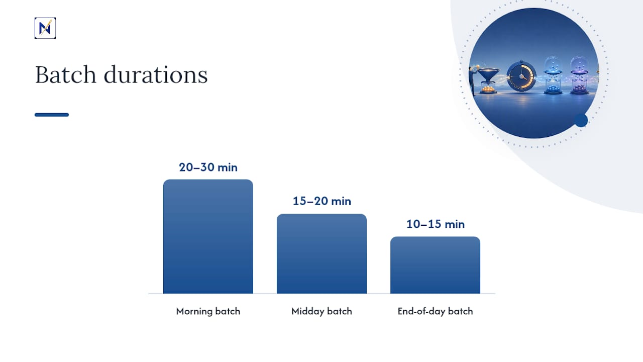 3. Batch processing and time-boxing — overview diagram