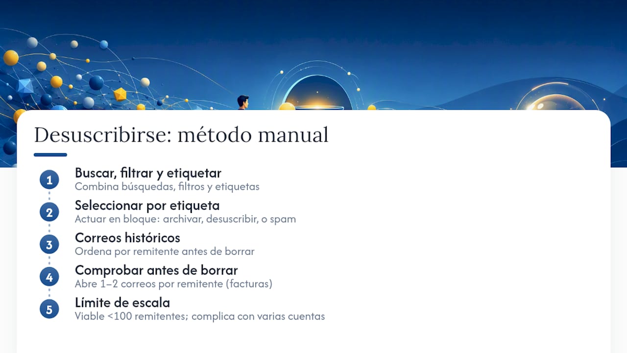 Métodos prácticos para desuscribirse de correos masivos sin pagar nada — overview diagram