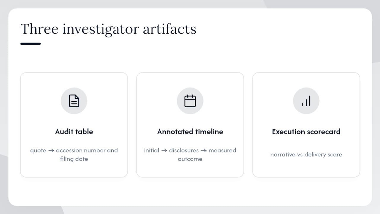 Three artifacts in an audit trail