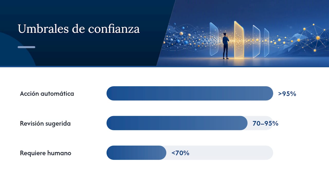 Qué señales usa la IA para decidir qué correo es prioritario — overview diagram