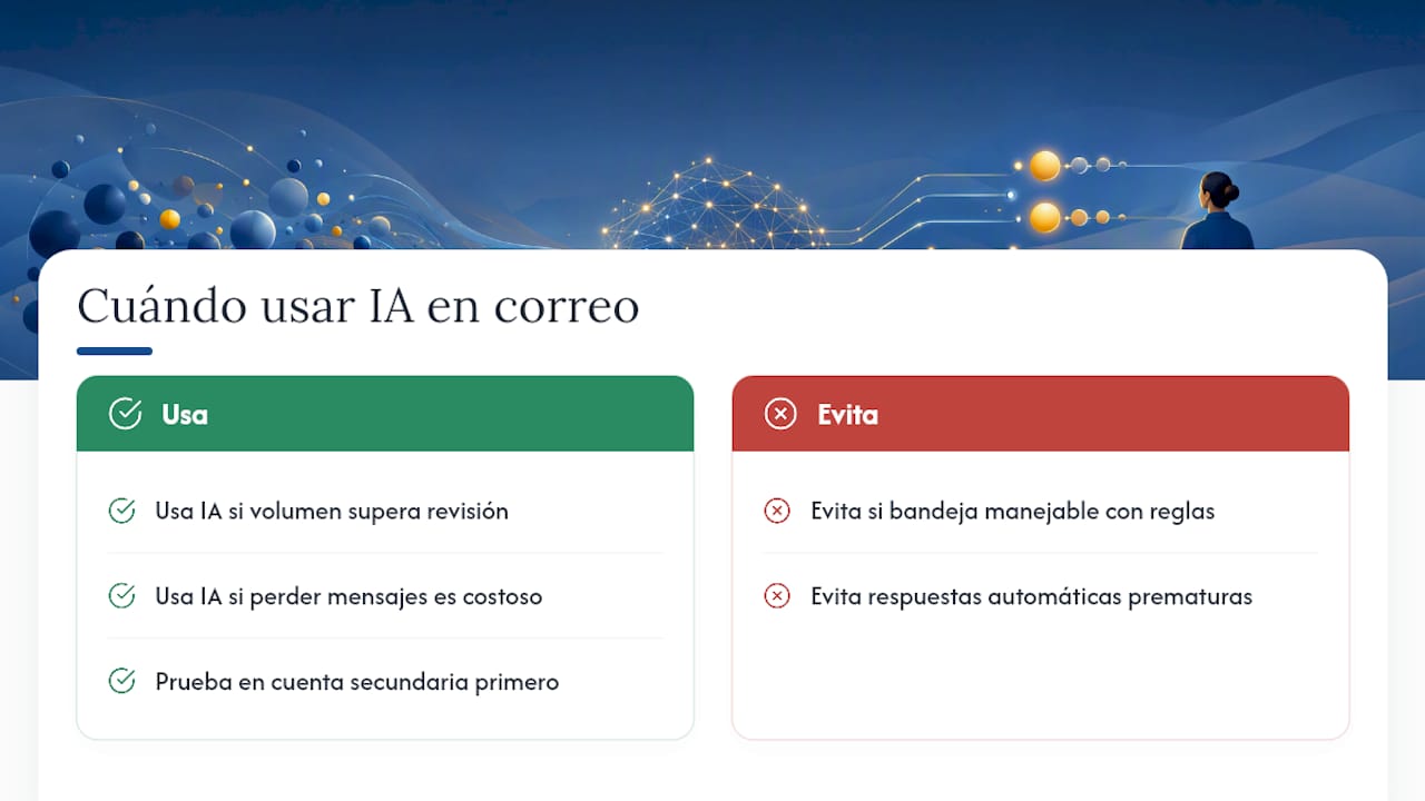Cuándo la IA es la opción correcta para tu correo, y cuándo no — overview diagram