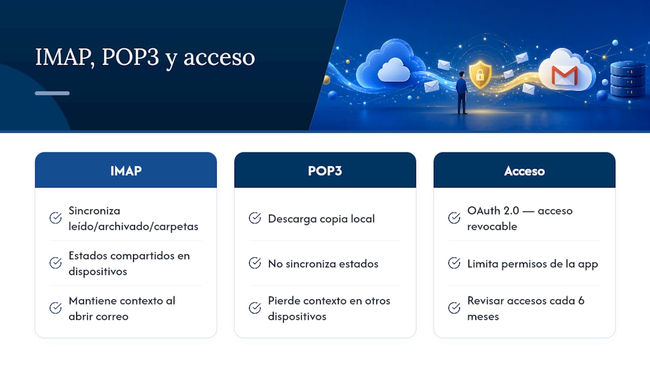 Comparativa entre IMAP, POP3 y OAuth