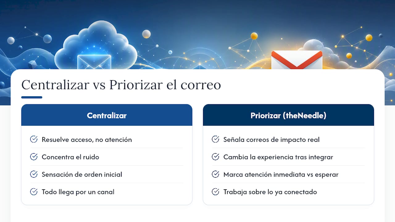 Centralizar el correo tiene sentido, pero no resuelve el problema real — overview diagram