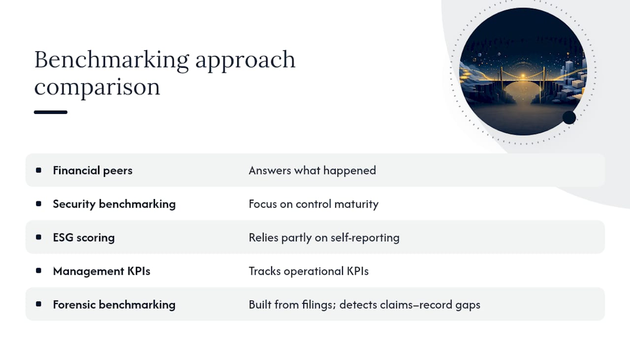 How this compares to other benchmarking approaches — overview diagram