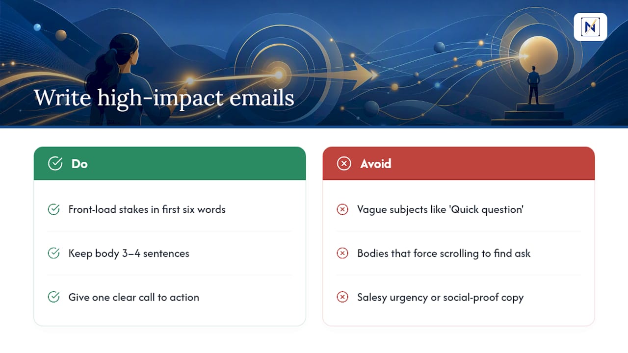 What Makes an Email Subject Line and Message Actually Land? — overview diagram