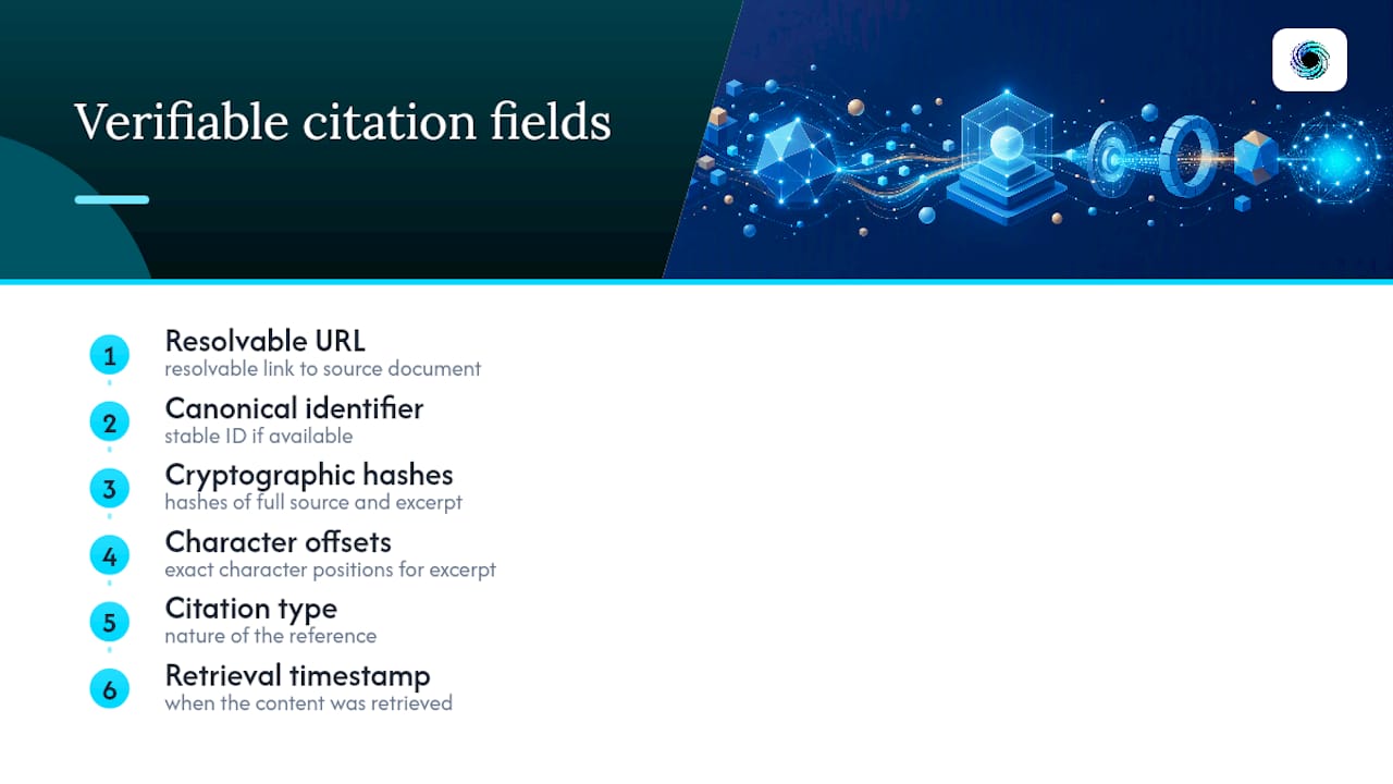 Fields in a verifiable citation schema