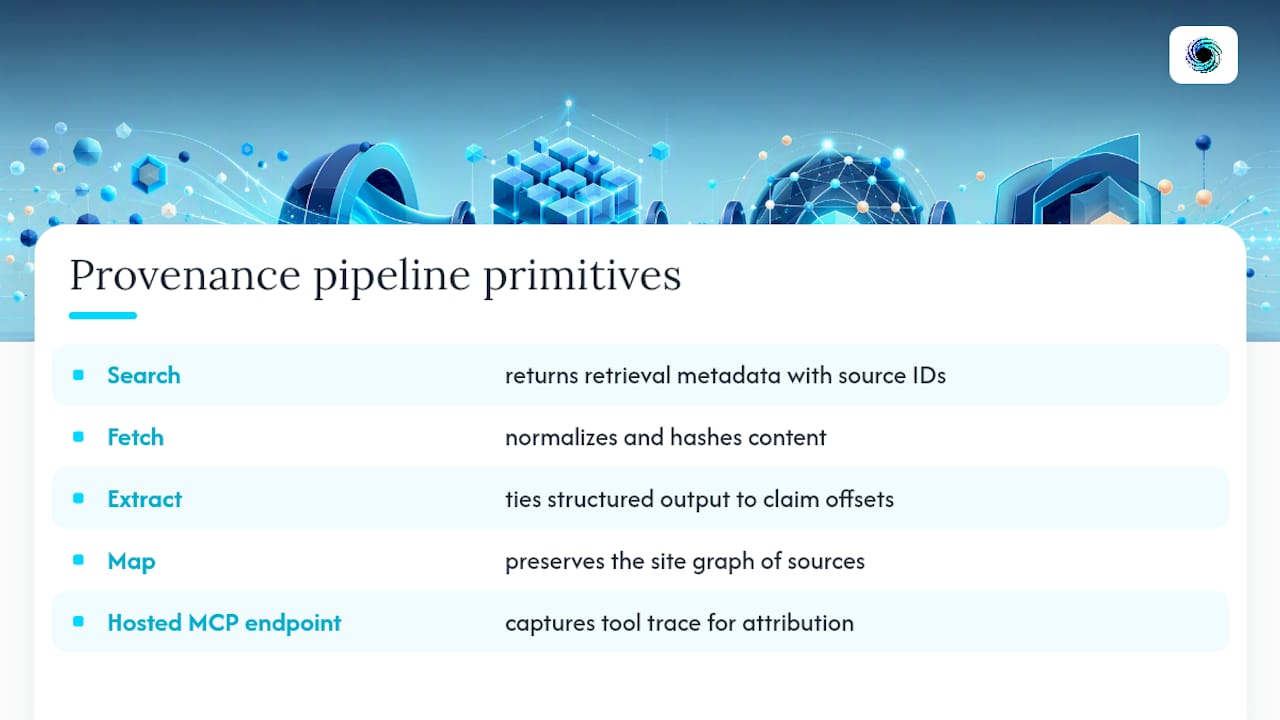 Why Most Citation Implementations Are Half-Measures — overview diagram