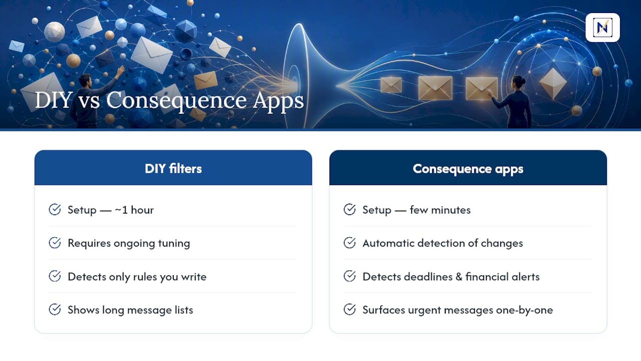 theNeedle Handles the Filtering So You Don't Have To — overview diagram