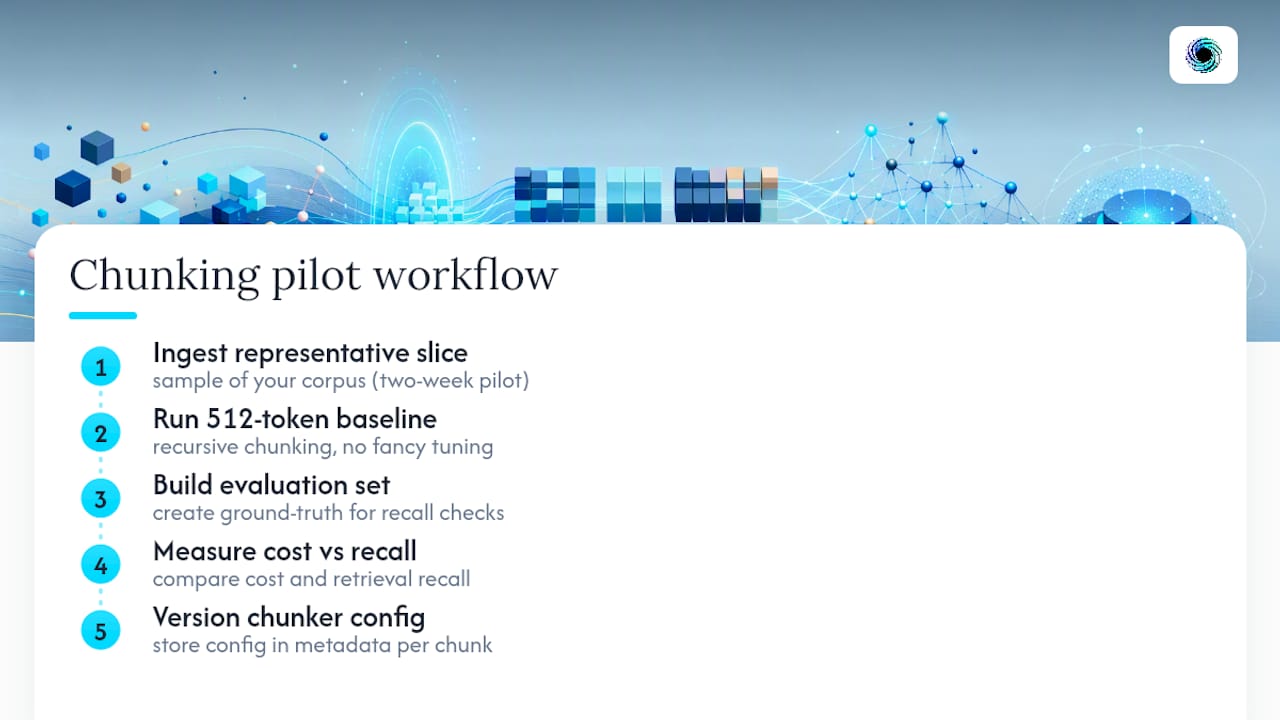What I've Learned Running Chunking Pilots — overview diagram