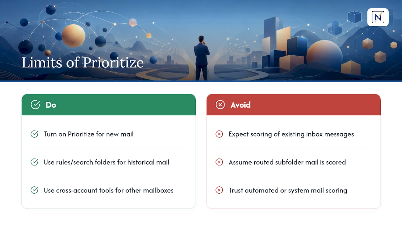 What Doesn't Prioritize Evaluate? — overview diagram