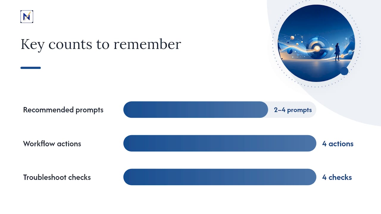 Best Practices and Troubleshooting for Reliable Results — overview diagram