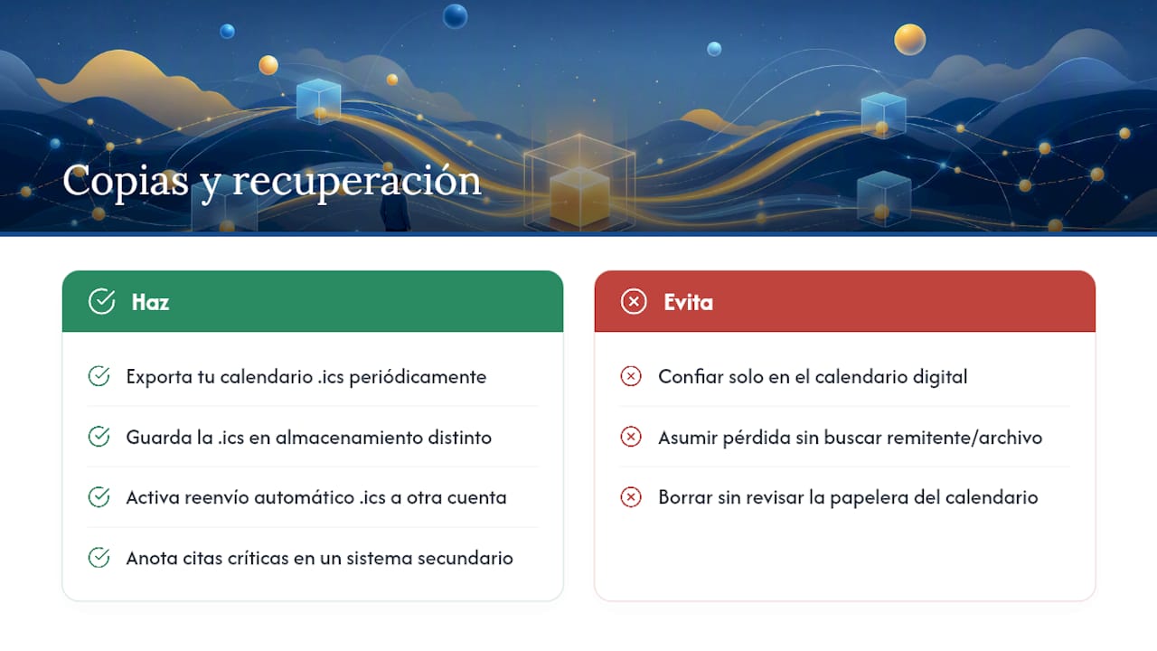 Copias de seguridad y recuperación si pierdes un correo o un evento — overview diagram