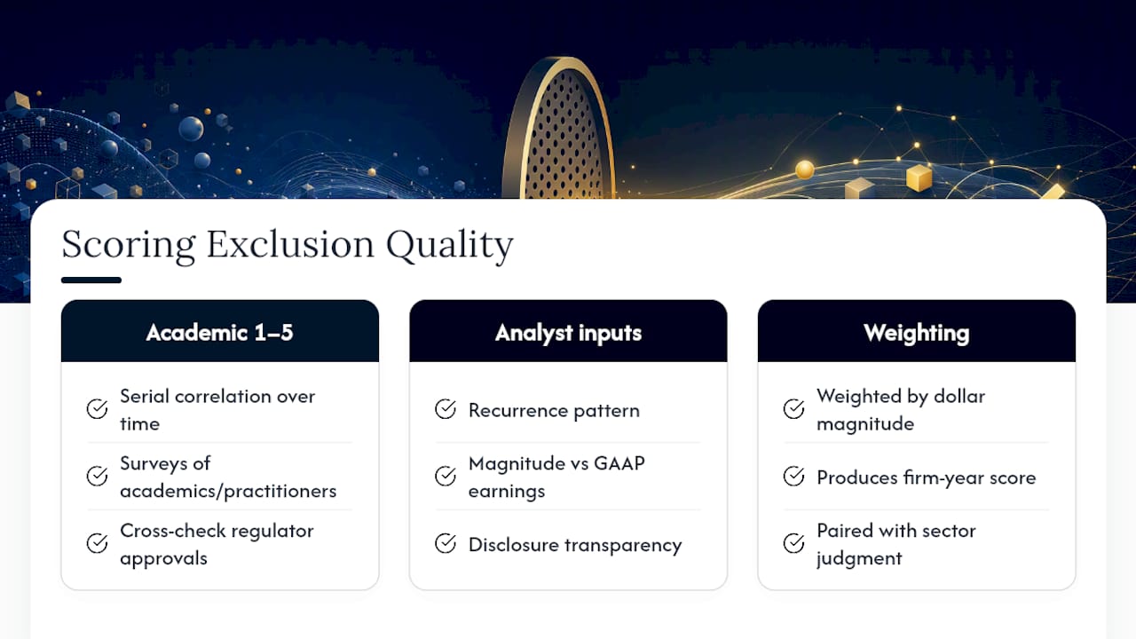 How Analysts and Rating Systems Actually Score Exclusion Quality — overview diagram
