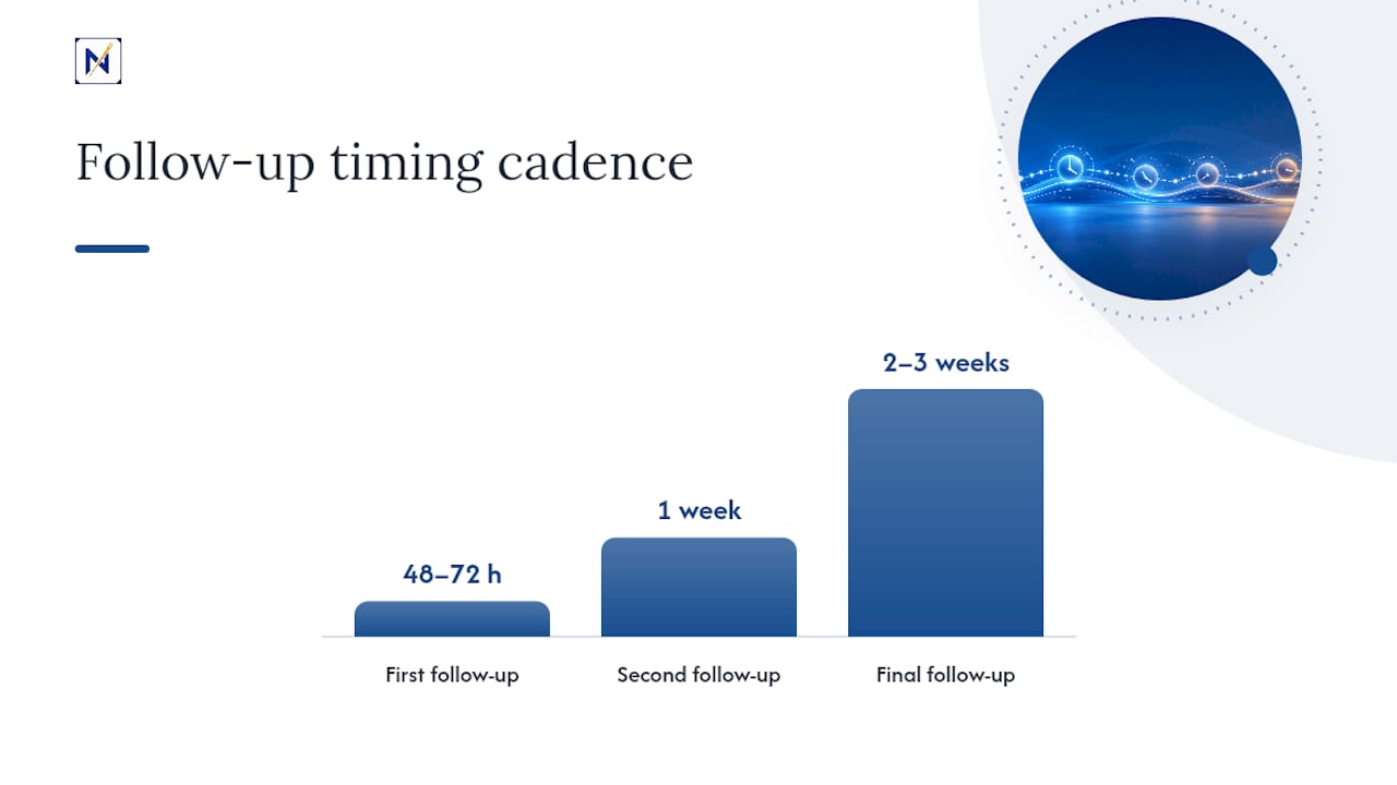 Follow-Up Timing and Templates That Actually Get Replies — overview diagram