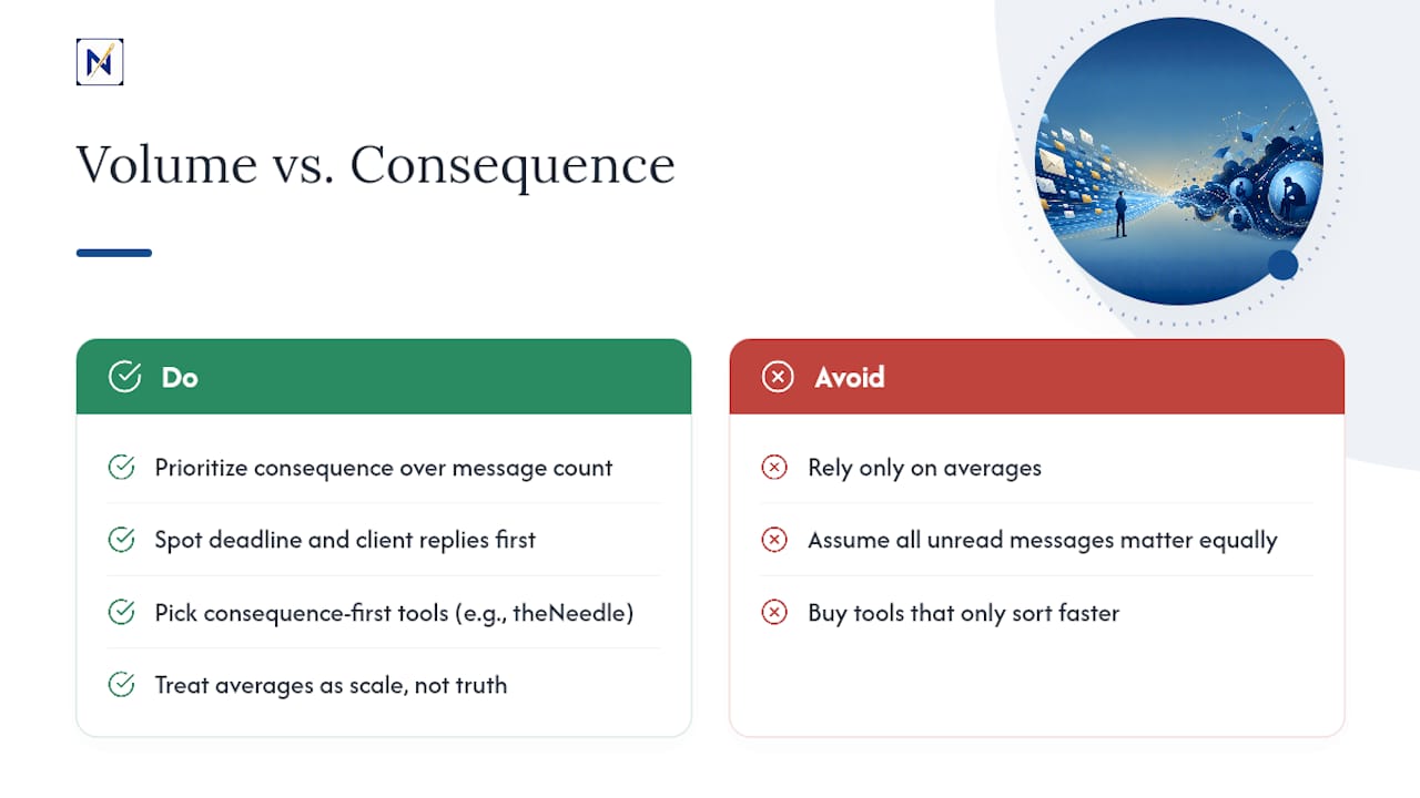 What the Statistics Miss About Living Inside an Inbox — overview diagram