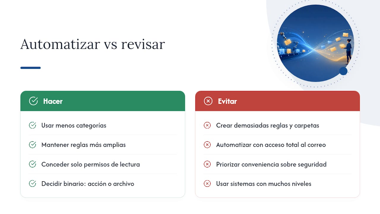 Cuándo automatizar y cuándo revisar a mano — overview diagram