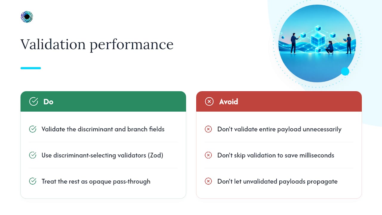Performance Considerations for Discriminated Union Responses — overview diagram