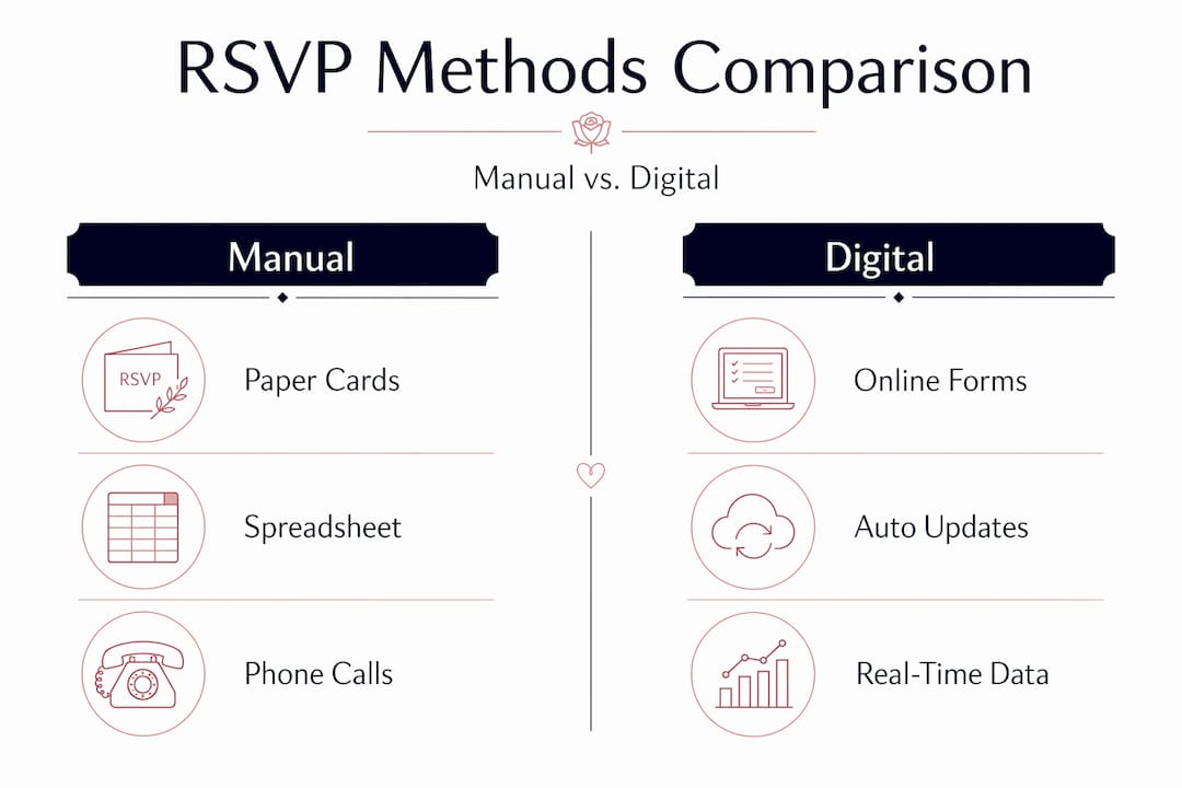 Infographic comparing RSVP methods manual versus digital