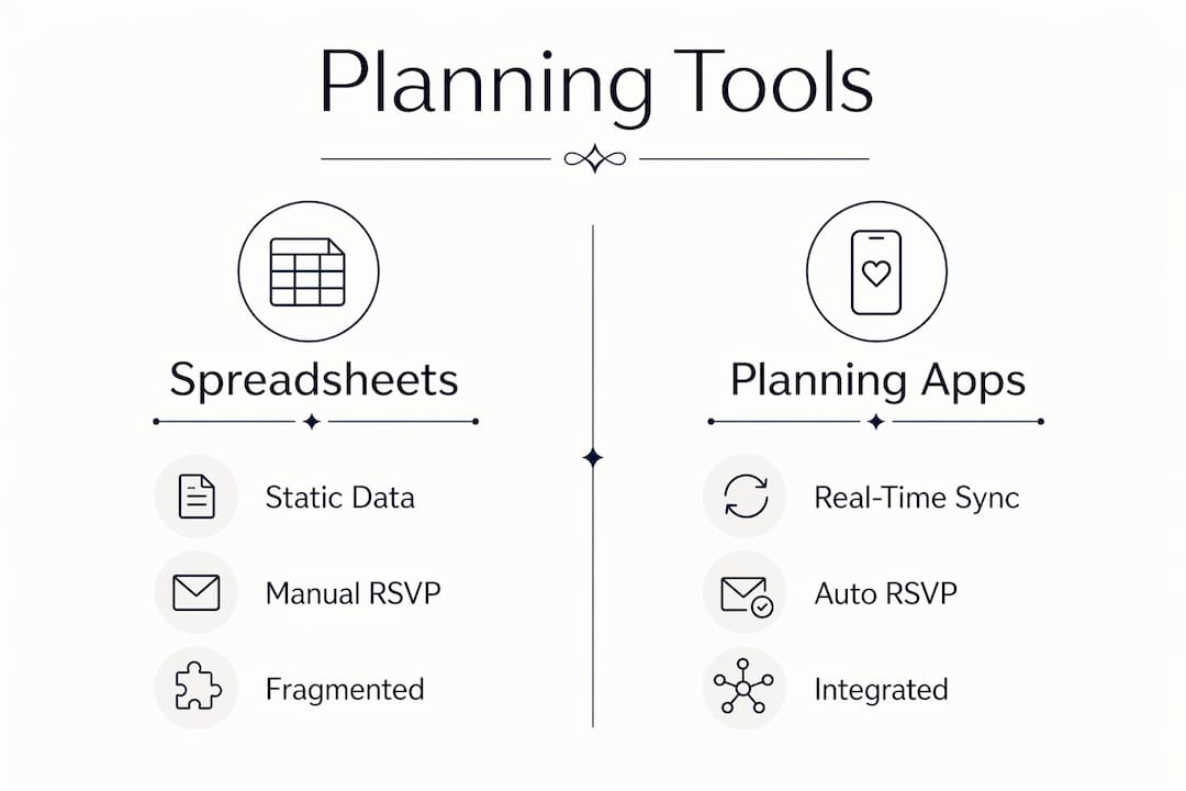 Infographic comparing spreadsheets versus planning apps