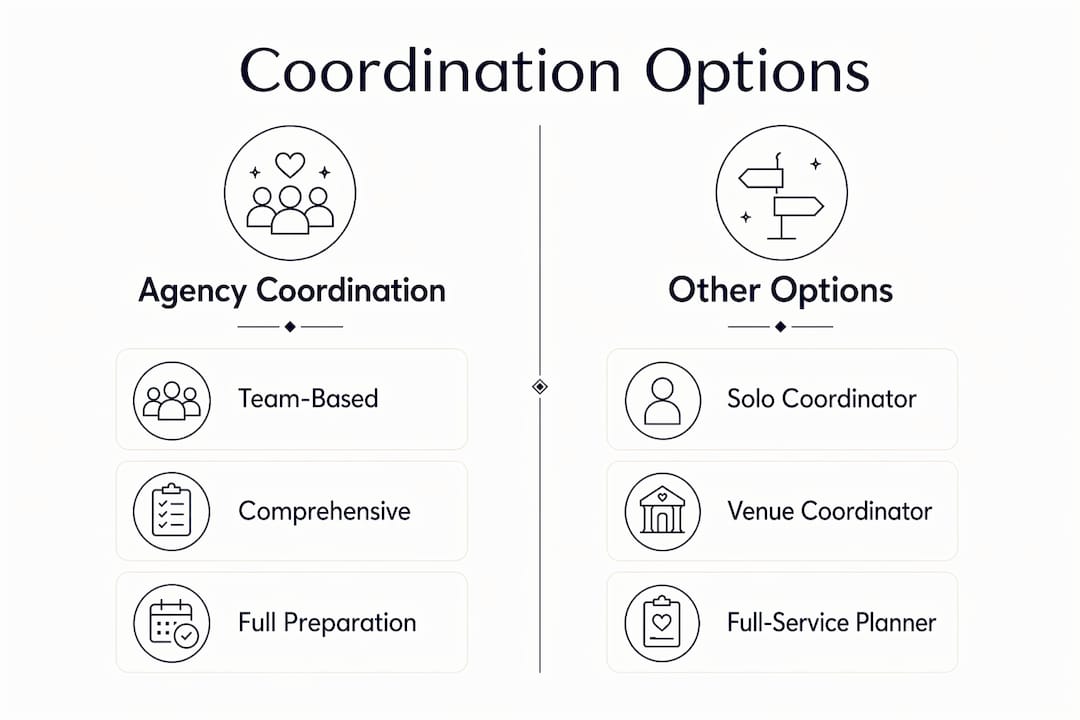 Infographic comparing agency coordination with other options